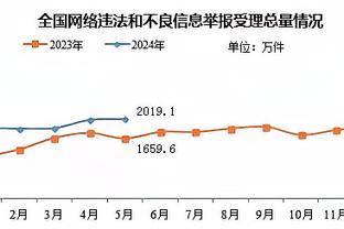 库里：蒙塔-埃利斯是勇士队的传奇 他对这里的贡献不可估量