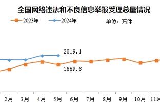 大番薯！新疆半场抢下15个进攻篮板 广东只有2个